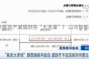 通过计提资产减值财务“大洗澡”？ 山河智能年报遭问询