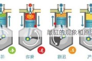 敲缸的现象和原因是什么？