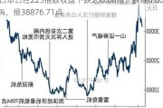 日本日经225指数收盘下跌258.08点，跌幅0.66%，报38876.71点