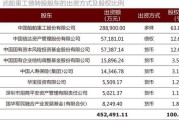 中国重工：股东国风投基金拟减持不超过2%股份