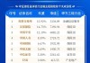 中州证券(01375)将于8月6日派发末期股息每10股0.14元