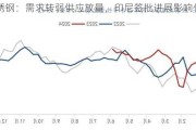 不锈钢：需求转弱供应放量，印尼签批进展影响价格