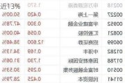 政策预期持续提振港股餐饮股 九毛九大涨近13%