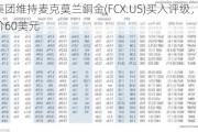 富瑞集团维持麦克莫兰銅金(FCX.US)买入评级，维持目标价60美元