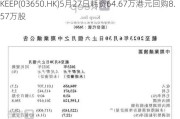 KEEP(03650.HK)5月27日耗资64.67万港元回购8.57万股