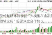 金证股份与循环智能就“大模型在金融行业垂直领域应用”签署深度合作协议