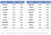 现恒建筑(01500)发布年度业绩，净亏损1285.5万港元，同比收窄16.14%