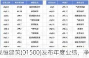 现恒建筑(01500)发布年度业绩，净亏损1285.5万港元，同比收窄16.14%