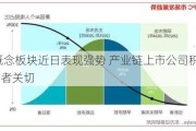 AI PC概念板块近日表现强势 产业链上市公司积极回应投资者关切