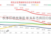 崔东树：秋季价格战降温 年末车市将回归促销增量