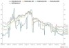 美国隔夜融资利率 6 月 27 日报 5.34%