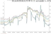 美国隔夜融资利率 6 月 27 日报 5.34%