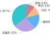 安迪苏：预计2024年上半年净利润为5.5亿元到6.5亿元，同比增加1546.71%到1846.11%