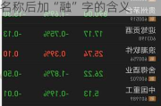 股票后面加融什么意思：股票名称后加“融”字的含义