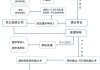 申请公租房的流程是什么？