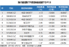 ETF资金流向：6月3日 华夏上证50ETF获净申购6.72亿元 国泰证券ETF获净申购4.50亿元（附图）