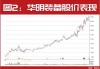 一鸣食品(605179.SH)2023年度每股派0.045元 股权登记日为6月6日