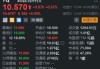 思享无限盘中异动 股价大跌5.66%