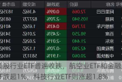 美股行业ETF普遍收跌，航空业ETF和金融业ETF跌超1%，科技行业ETF则涨超1.8%