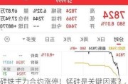 硅铁主力合约涨停！锰硅是关键因素？A股公司回应