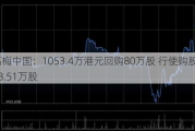 美高梅中国：1053.4万港元回购80万股 行使购股权发行68.51万股