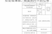 农行果洛分行被罚21.2万元：因内控管理薄弱、制度执行不到位等