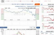 联代科技上涨31.18%，报0.112美元/股