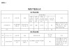 中天钢铁：36 万吨炼铁产能指标出让公示