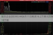 旭日企业(00393.HK)6月11日耗资16.2万港元回购18万股