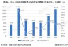 中国股票市场行情分析：市场趋势与投资机会