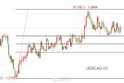ATFX汇市：加拿大央行或启动首次降息，关注加元贬值风险