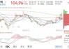 龙芯中科：123万股限售股6月24日解禁