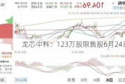 龙芯中科：123万股限售股6月24日解禁