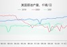 OEXN:OPEC+急需刺激未来的石油需求