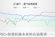 OEXN:OPEC+急需刺激未来的石油需求