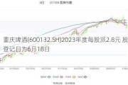 重庆啤酒(600132.SH)2023年度每股派2.8元 股权登记日为6月18日