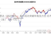 纳思达（002180）：股价成功突破年线压力位-后市看多（涨）（06-13）