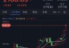 黄金突发行情！金价短线急跌10美元