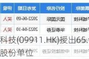 赤子城科技(09911.HK)授出65.97万份受限制股份单位