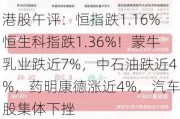 港股午评：恒指跌1.16%恒生科指跌1.36%！蒙牛乳业跌近7%，中石油跌近4%，药明康德涨近4%，汽车股集体下挫