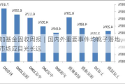 中加基金固收周报︱国内外重要事件均靴子落地，对待市场应目光长远