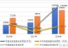 亨通光电：公司在东南亚区域广泛开展海缆业务，与区域内海缆领域的主流运营商在多个不同项目中取得合作