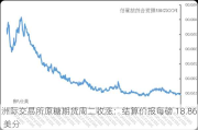 洲际交易所原糖期货周二收涨：结算价报每磅 18.86 美分