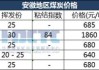 2024年05月23日主要消费地煤炭报价