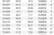 5月17日龙虎榜：3.2亿抢筹宗申动力 机构净买入17只股