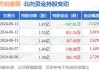 贝莱德对药明康德的持股比例于7月19日从6.43%下降至5.48%