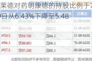 贝莱德对药明康德的持股比例于7月19日从6.43%下降至5.48%