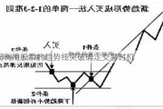 如何利用股票的趋势线突破确定交易时机