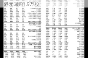 艾迪康控股(09860)6月13日斥资15.57万港元回购1.9万股