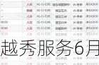 越秀服务6月28日斥资36.33万港元回购11.6万股